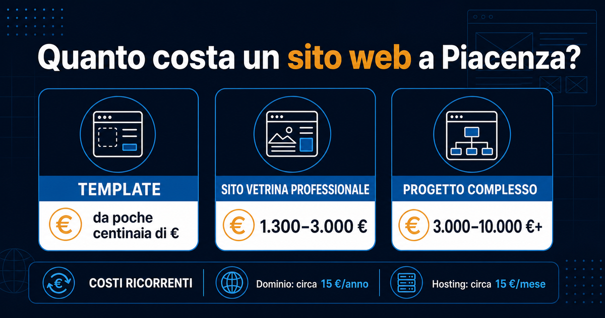 Infografica sui costi di realizzazione di un sito web professionale a Piacenza